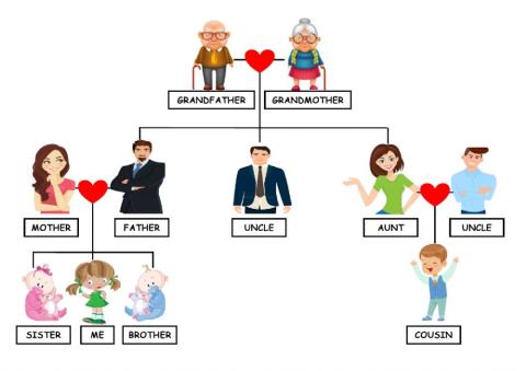 3.2 my family listening