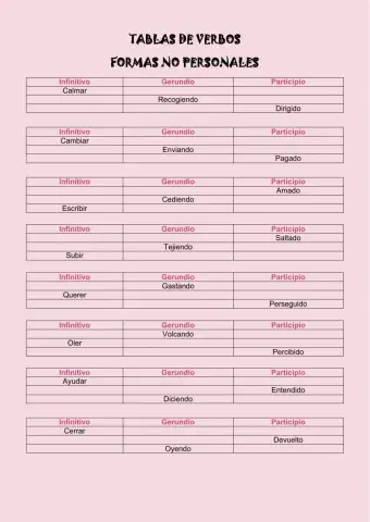 Formas no personales