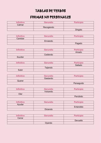 Formas no personales