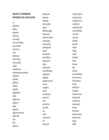 MOST COmmon words