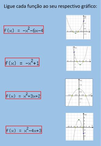 Gráfico da função quadrática
