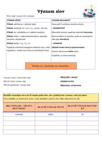 Význam slov