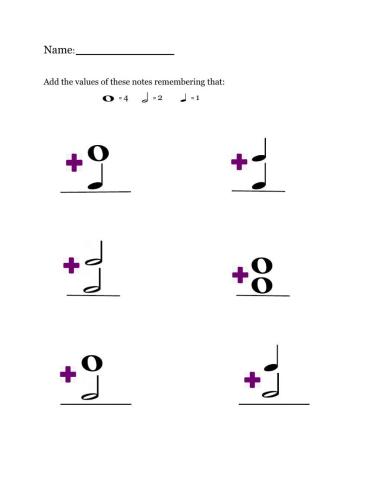 CPS Grade 2 Duration