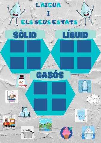 Els estates de l'aigua