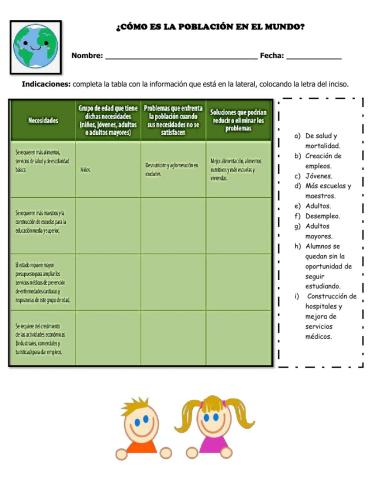 ¿cómo es la población en el mundo?