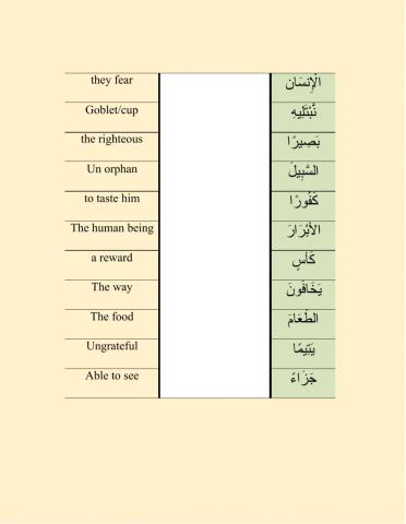 Suratul-Insan vocabulry-1