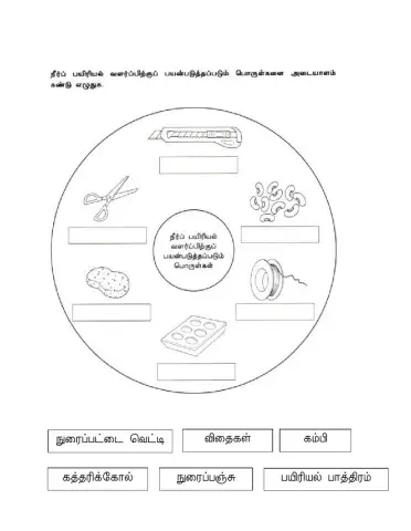 நீர்ப் பயிரியல் வளர்ப்பிற்குப் பயன்படுத்தப்படும் பொருள்கள்