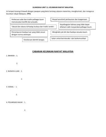 Unit 11:Keunikan Rakyat Malaysia