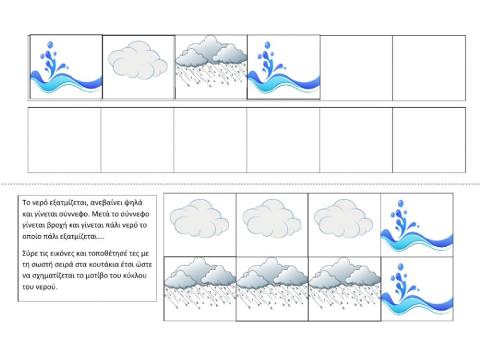 Ο κύκλος του νερού-μοτίβο