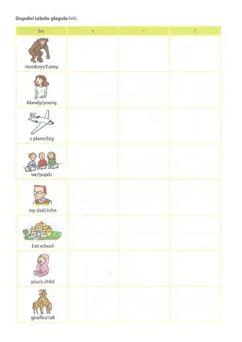 Verb to BE - all forms