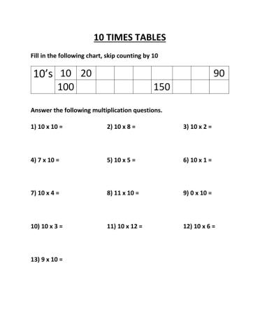 10 times tables