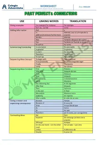 Reading PAst Perfect