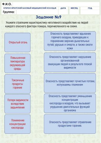 Пожарно-технический минимум