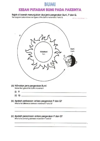 Kesan Putaran Bumi pada Paksinya