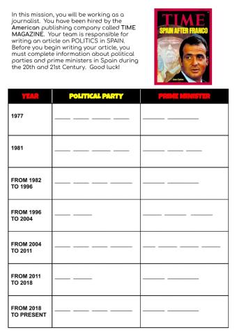 Political parties - prim ministers