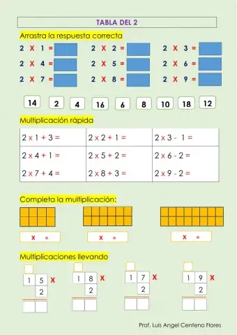 Tabla del 2