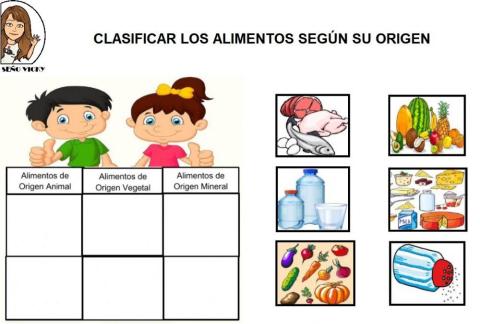 Origen de los alimentos