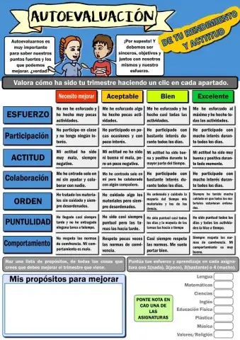 Autoevaluación trimestre