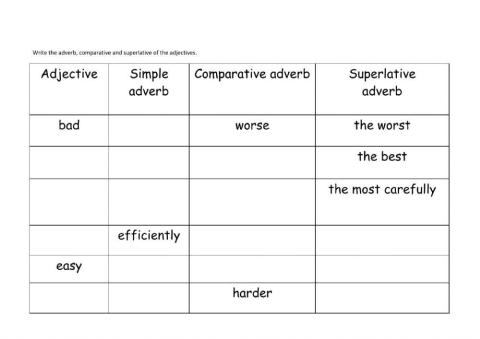 Comparative and Superlative Adverbs