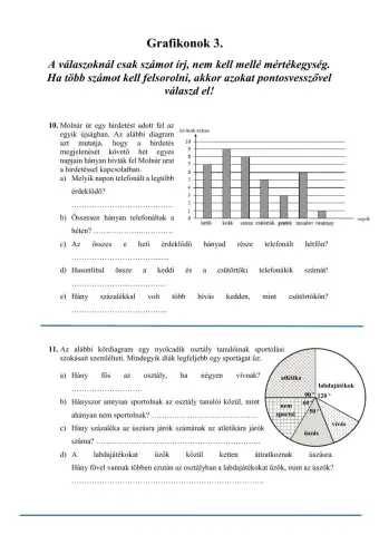 Felvételi: grafikonok 3