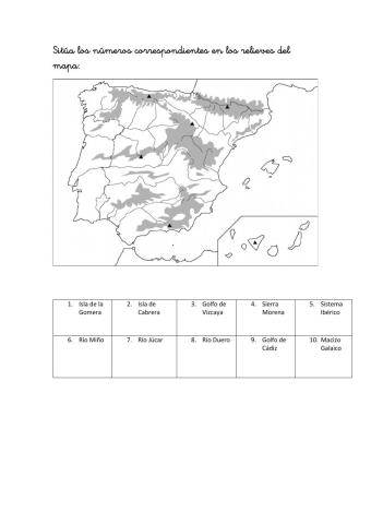 Examen: mapa Físico de España