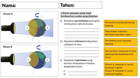 Putaran dan Peredaran Bumi