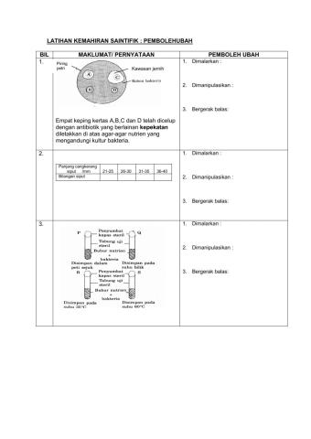 Mencari pembolehubah