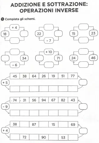 Operazioni inverse-schemi