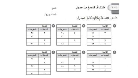 اكتشاف قاعدة من جدول