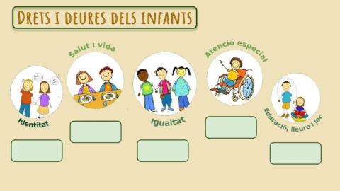 Drets i deures dels infants