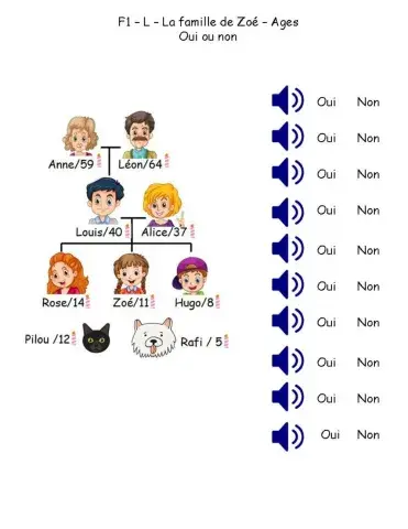 F1 - L - La famille de Zoé - Ages - Oui ou non
