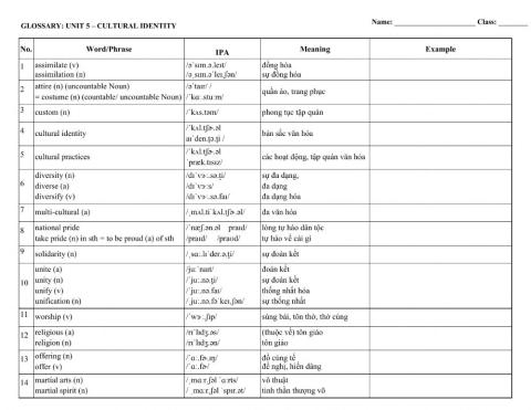12 MOET-Unit 5-Glossary