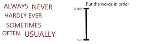 Adverbs of frequency