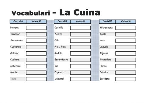 Vocabulari Valencia - La Cuina