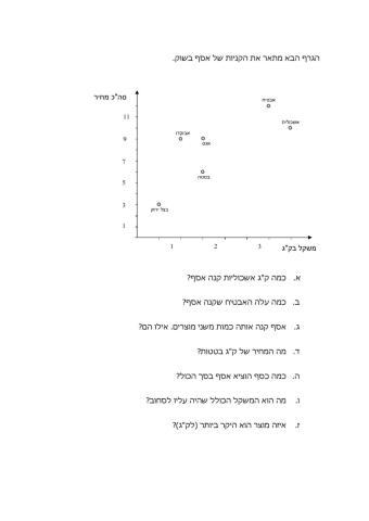 קריאת הגרפים