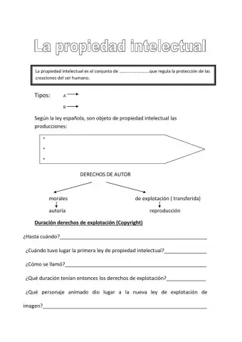 Propiedad intelectual