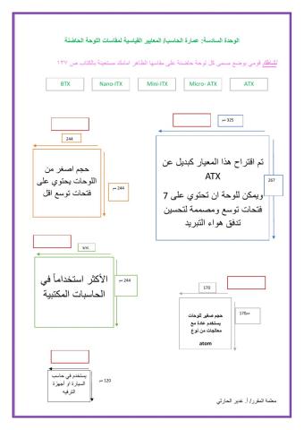 المعايير القياسية لمقاسات اللوحات الحاضنة