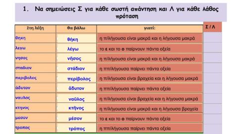 Ασκησεις τονισμου