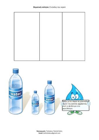 Ο κύκλος του νερού