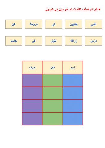 أقسام الكلمة