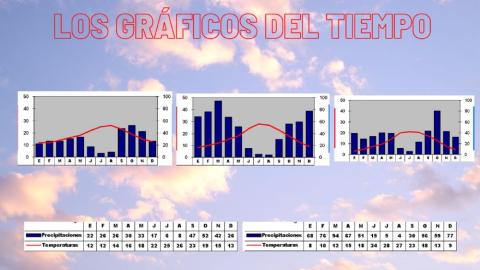 Gráficos del tiempo