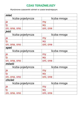 Odmiana czasowników w czasie teraźniejszym