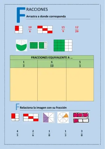 Fracciones. Fracciones equivalentes.