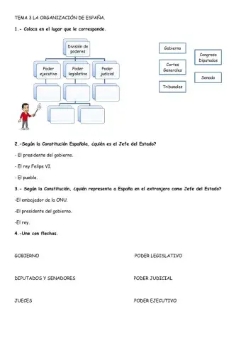 Ficha 2: La organización de España