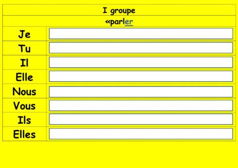 I groupe des verbes