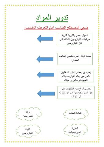 تدوير المواد