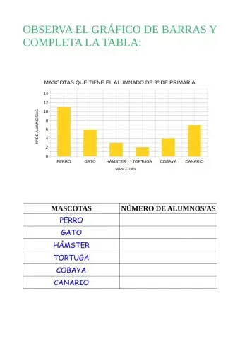Tabla de frecuencia y gráfica