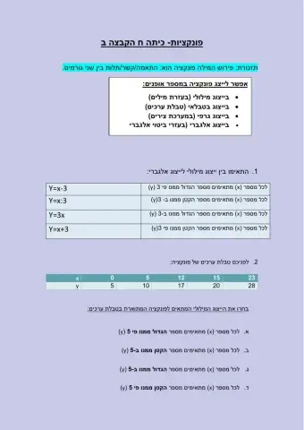 יצוגים שונים של פונקציה