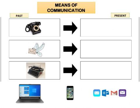 Means of communication