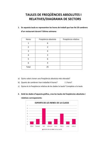 Taules de freqüències absolutes i relatives- diagrama de sectors